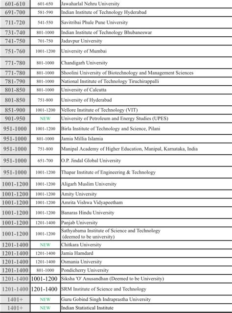 university of florida niche|qs ranking university of florida.